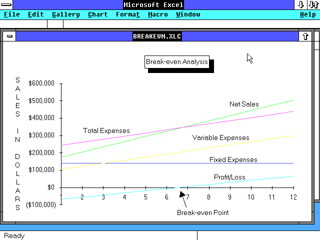 Microsoft Excel 2.0 Charts and Graphs (1987)